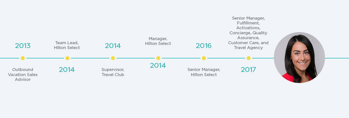 Rachel Kaufman: career progression timeline: 2013-2017