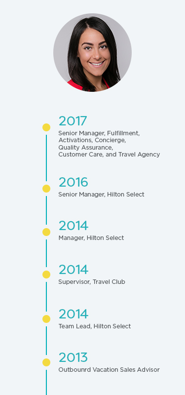 Rachel Kaufman: career progression timeline: 2013-2017