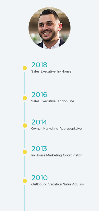 Suleiman Kassar: career progression timeline: 2010-2018